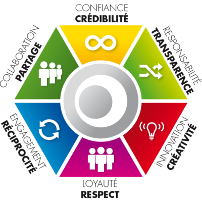 Politique d'entreprise